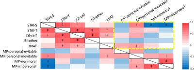 The Multifaceted Effects of Serotonin Transporter Polymorphism (5-HTTLPR) on Anxiety, Implicit Moral Attitudes, and Harmful Behaviors